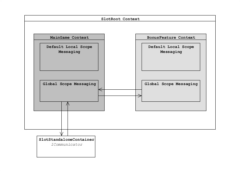 Parsley slots framework